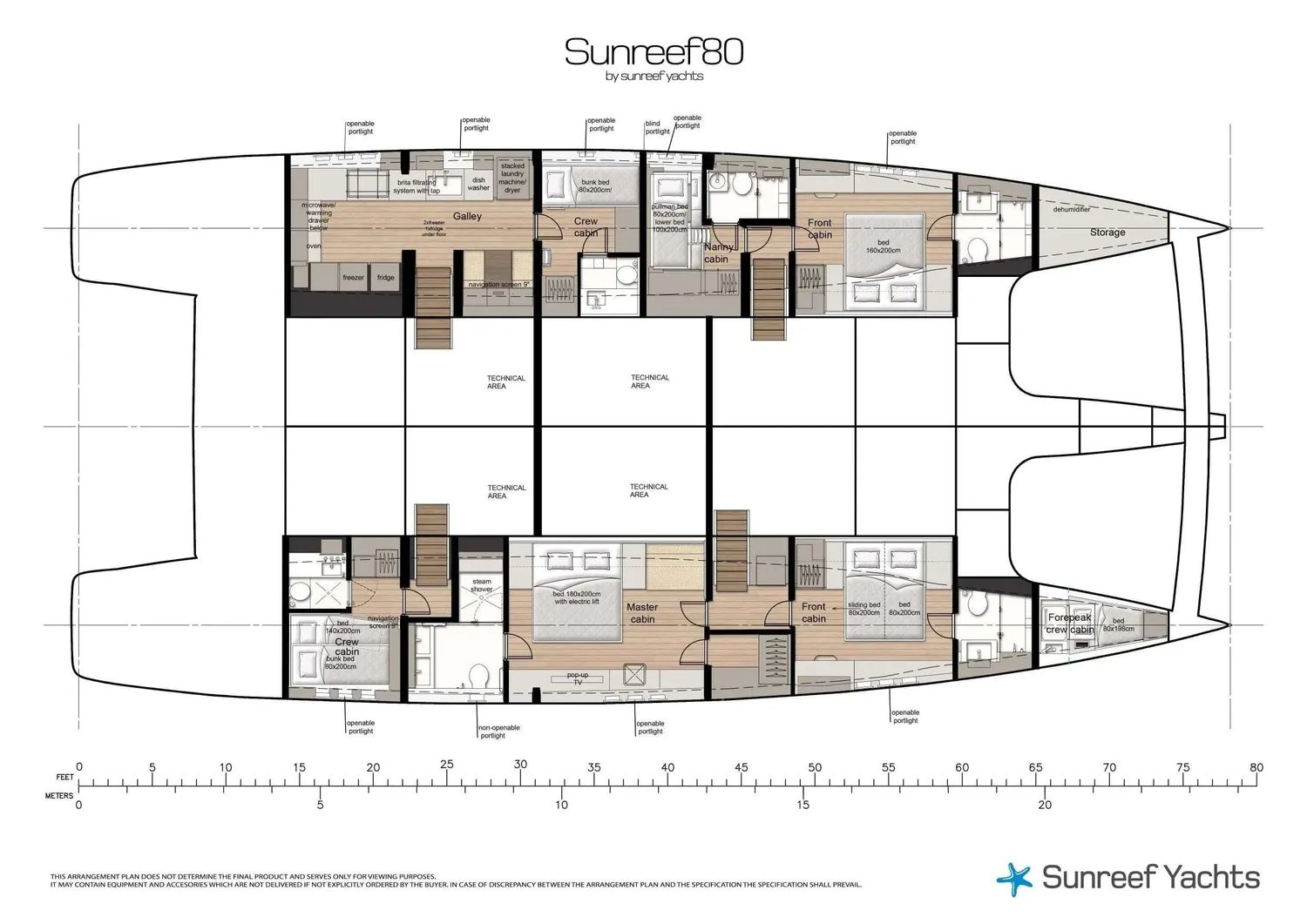 layout