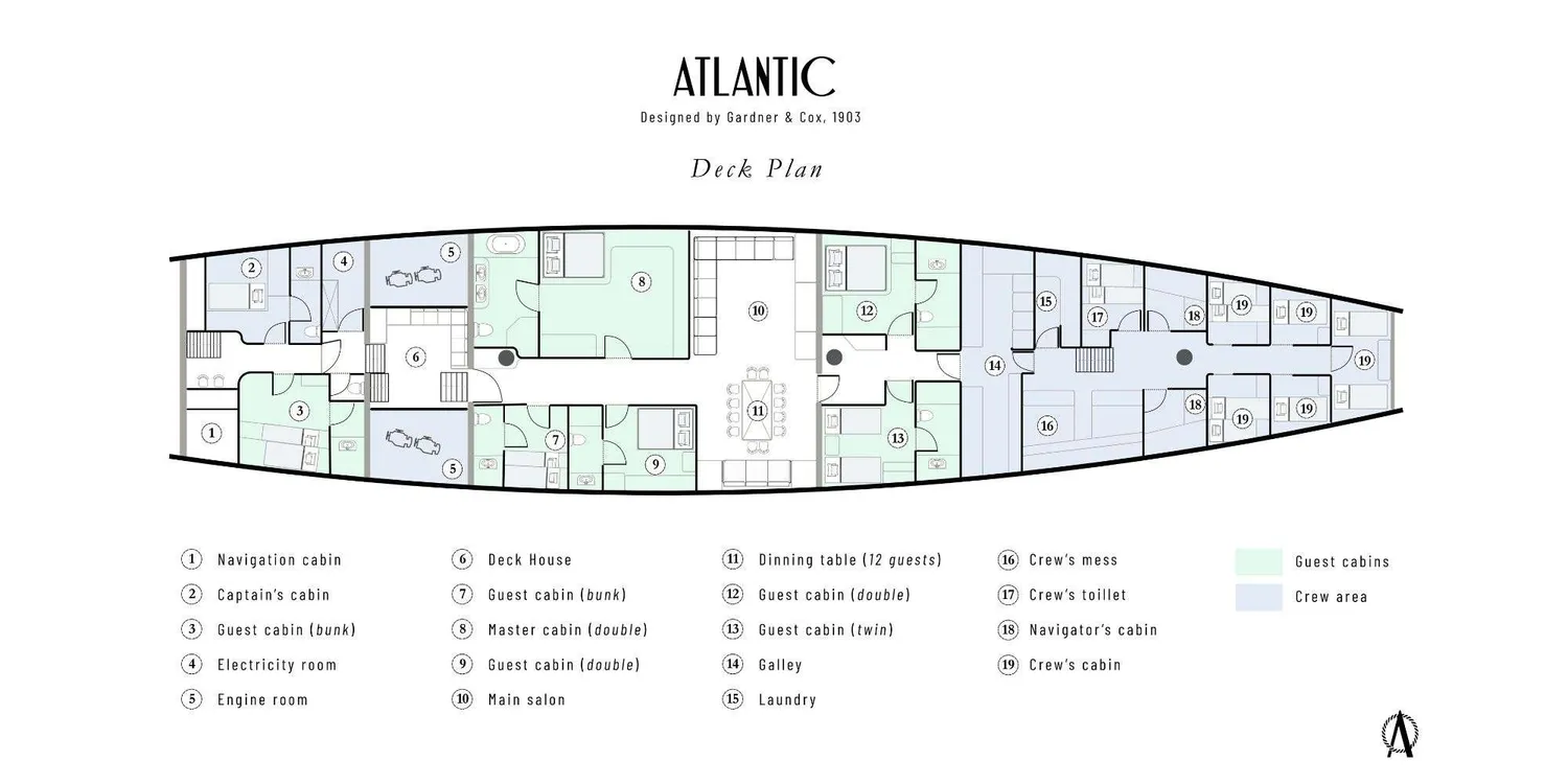 layout