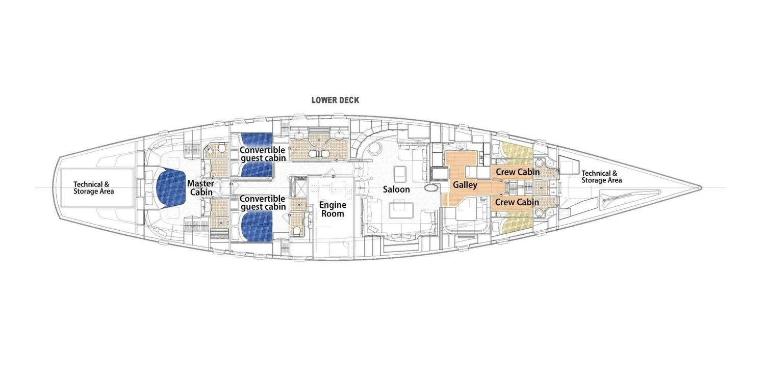 layout