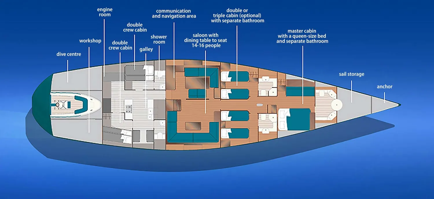 layout