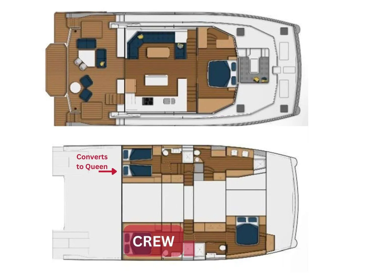 layout