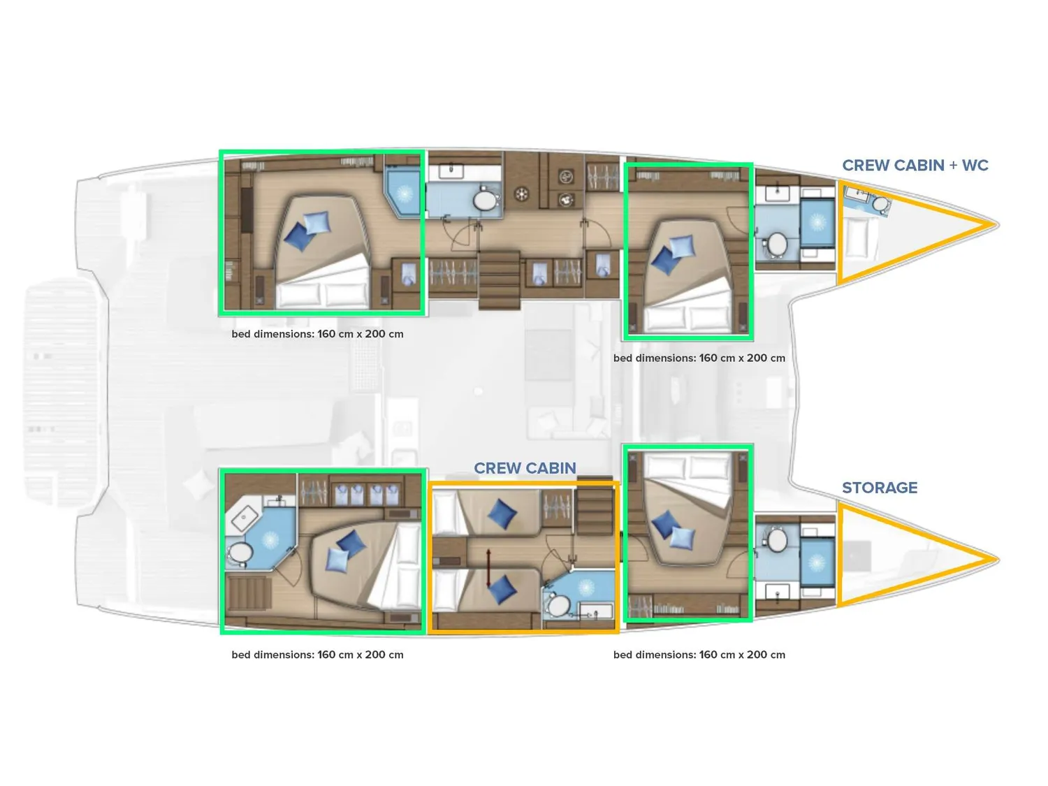 layout