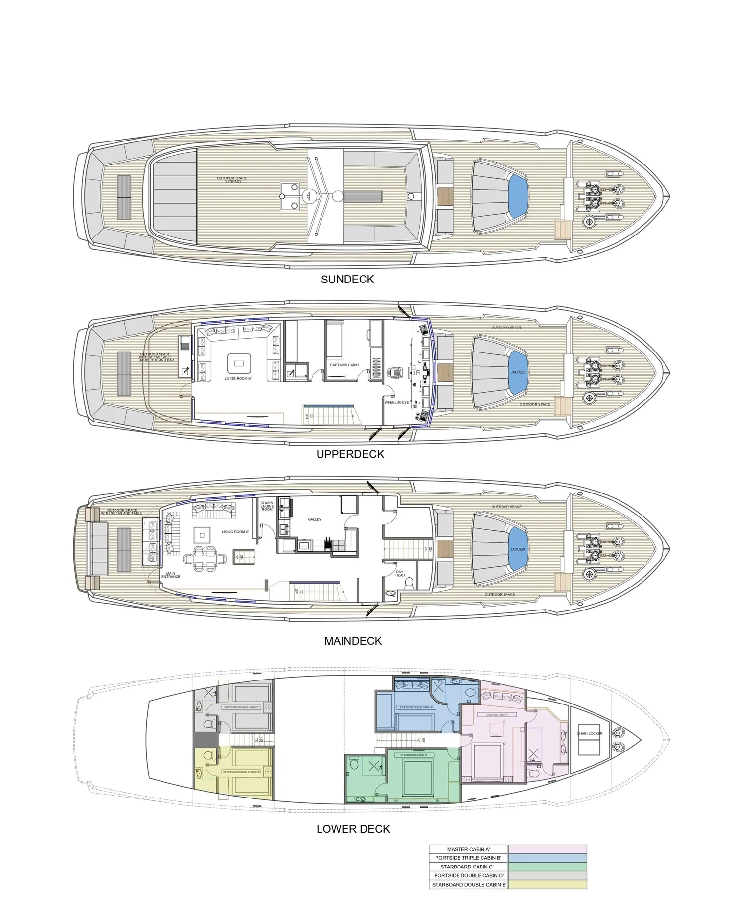 layout