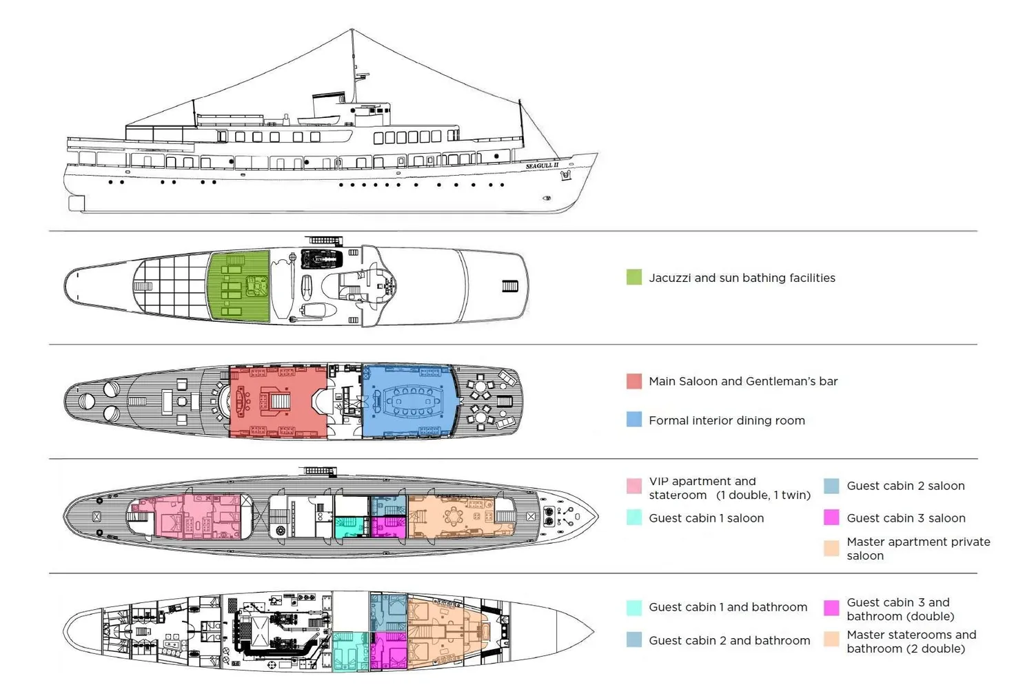 layout
