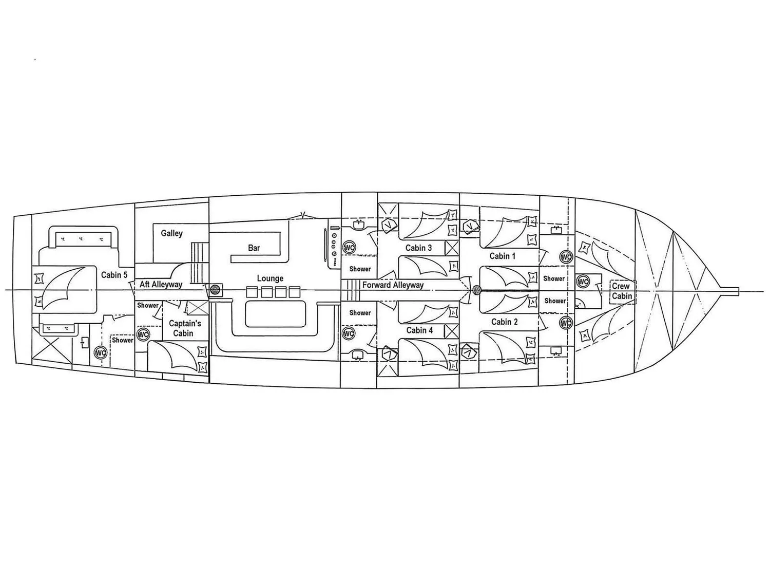 layout