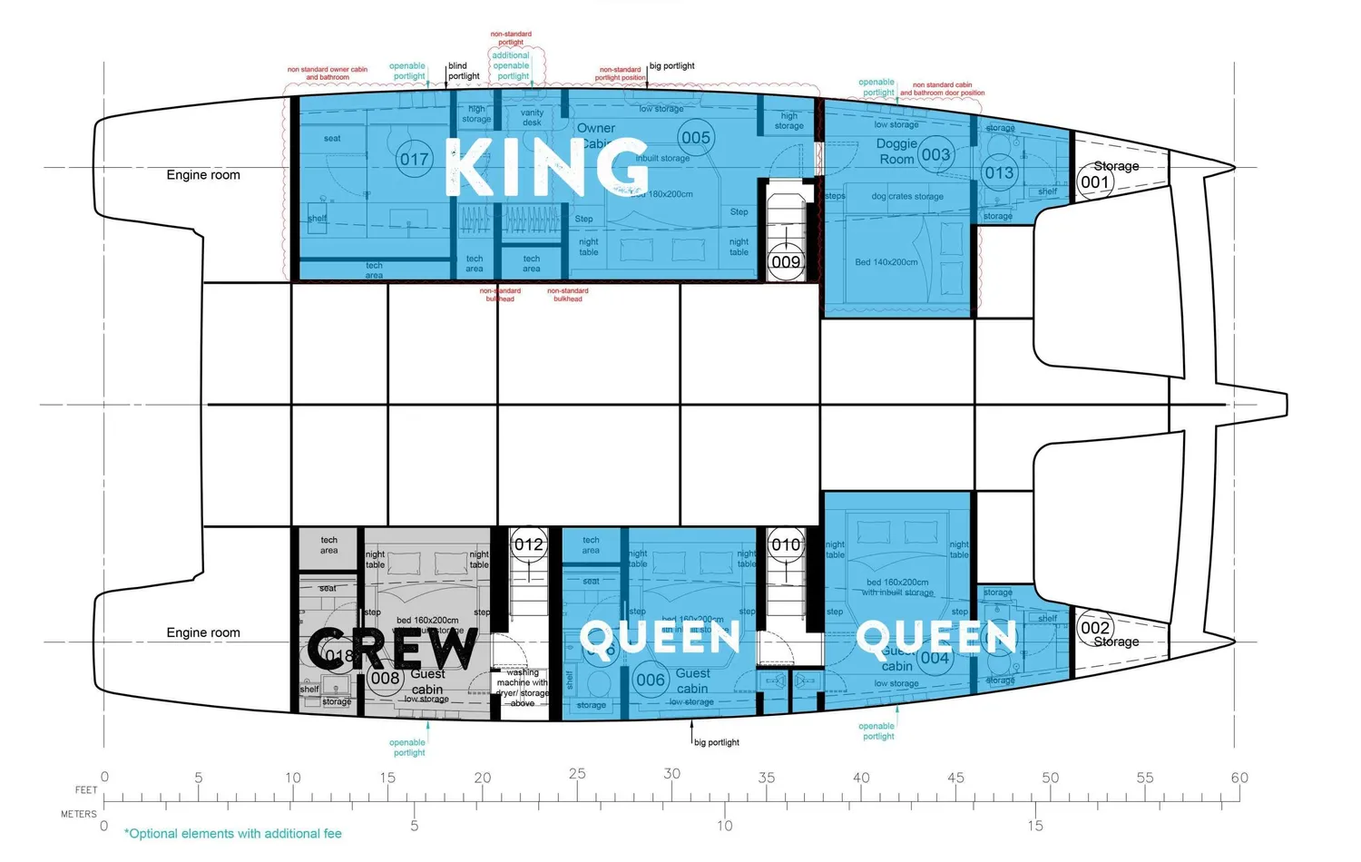layout