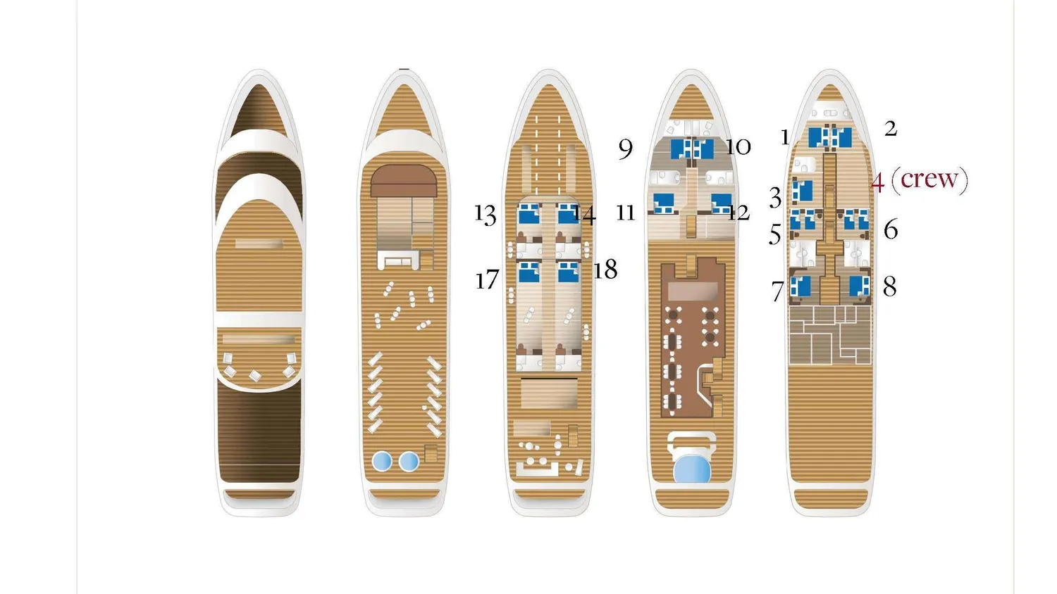 layout
