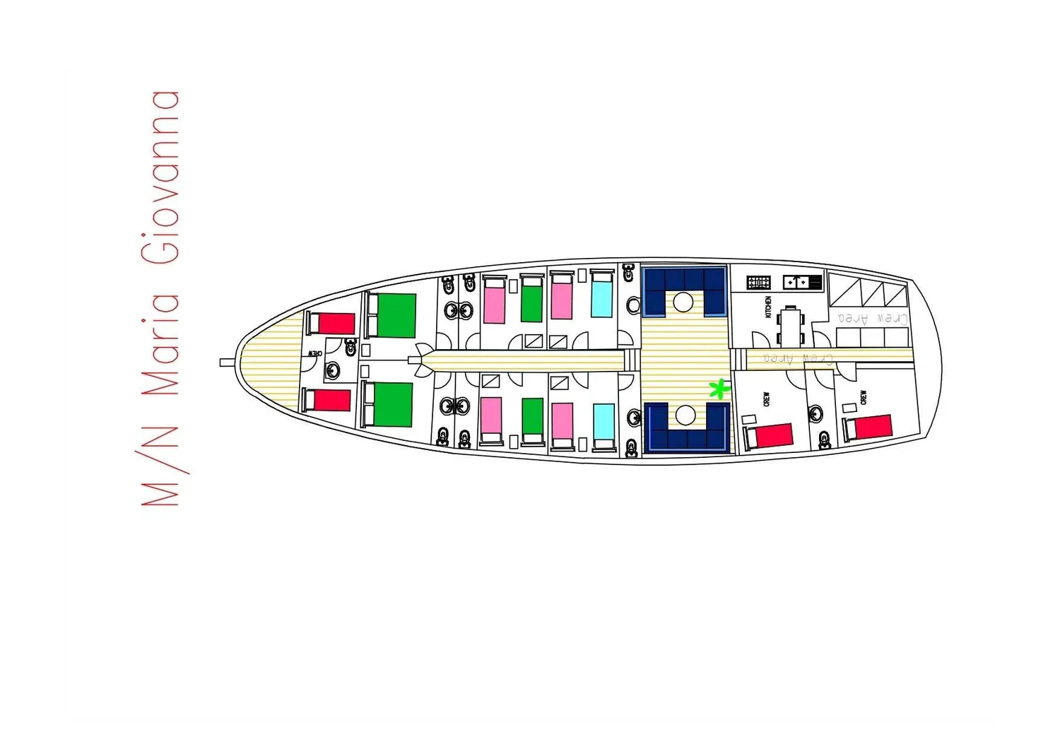 layout