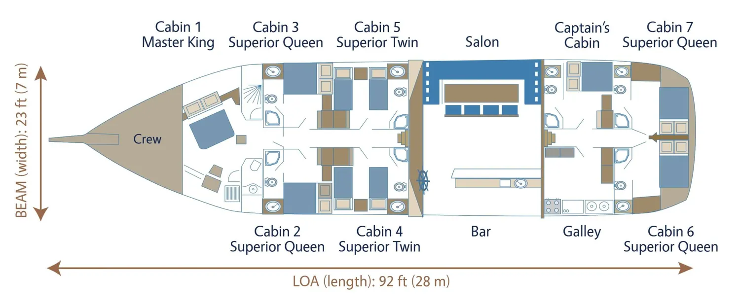 layout