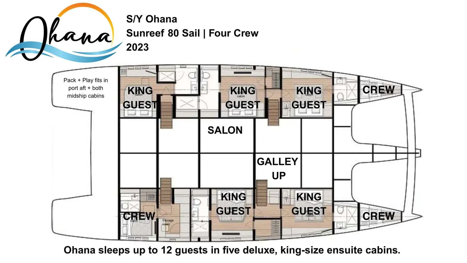 layout