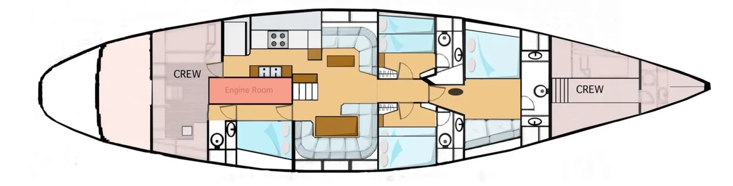 layout