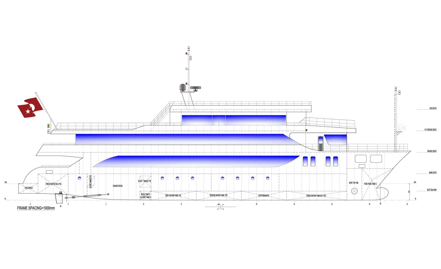 layout