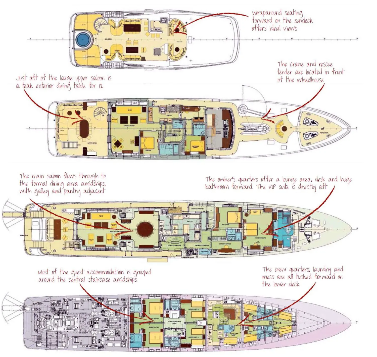 layout