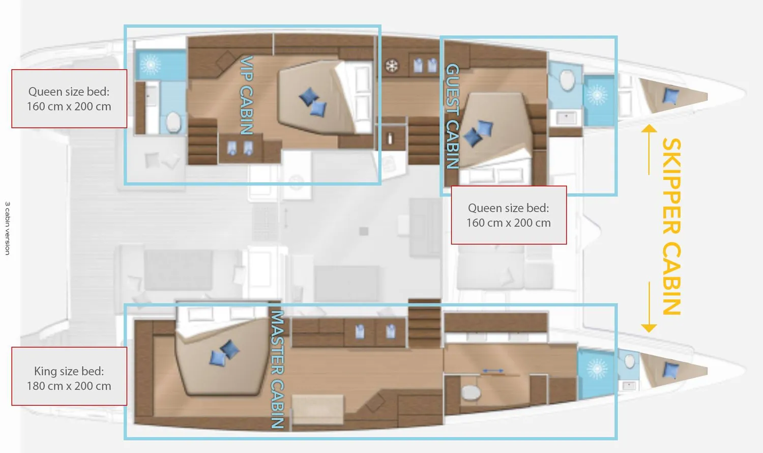 layout