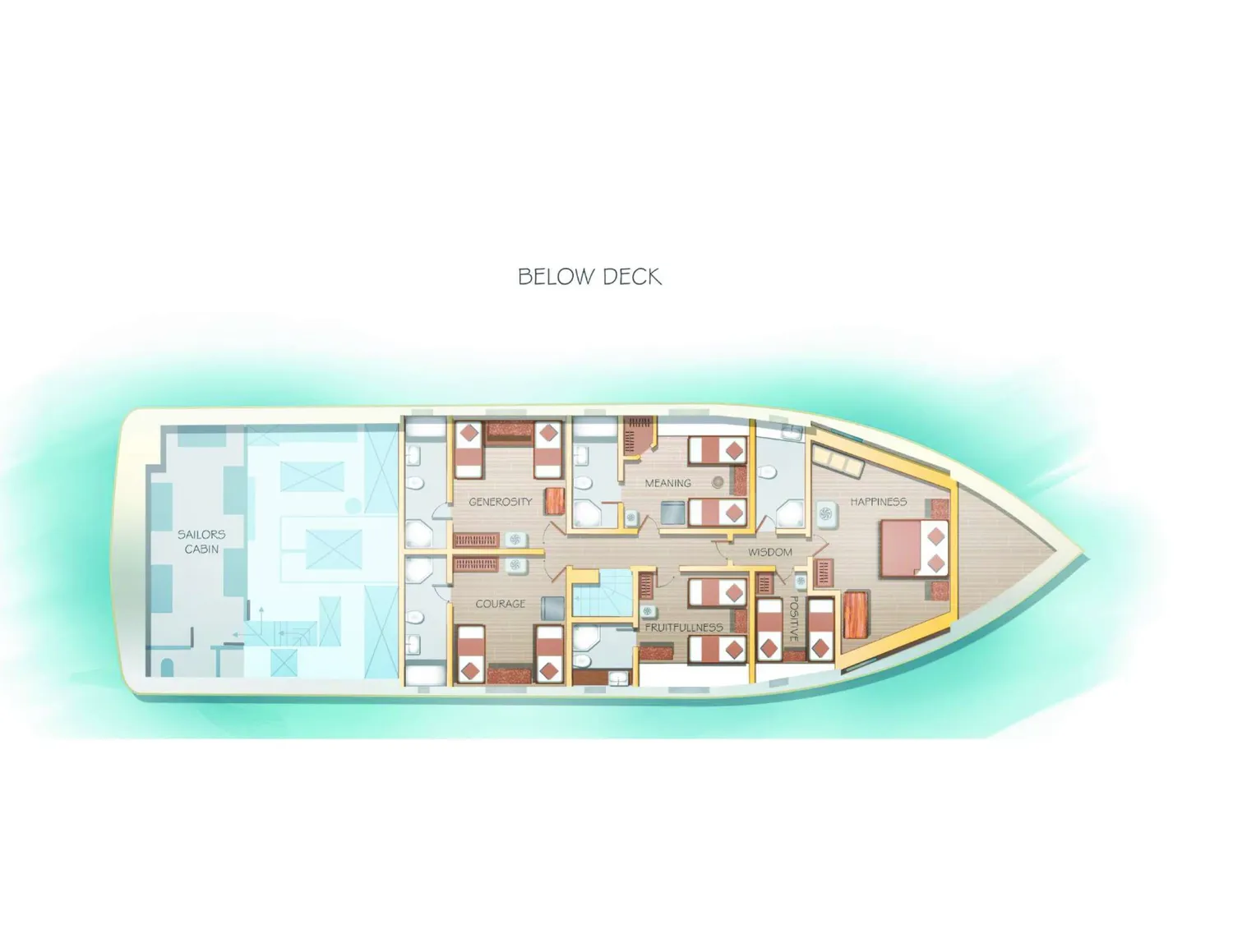 layout