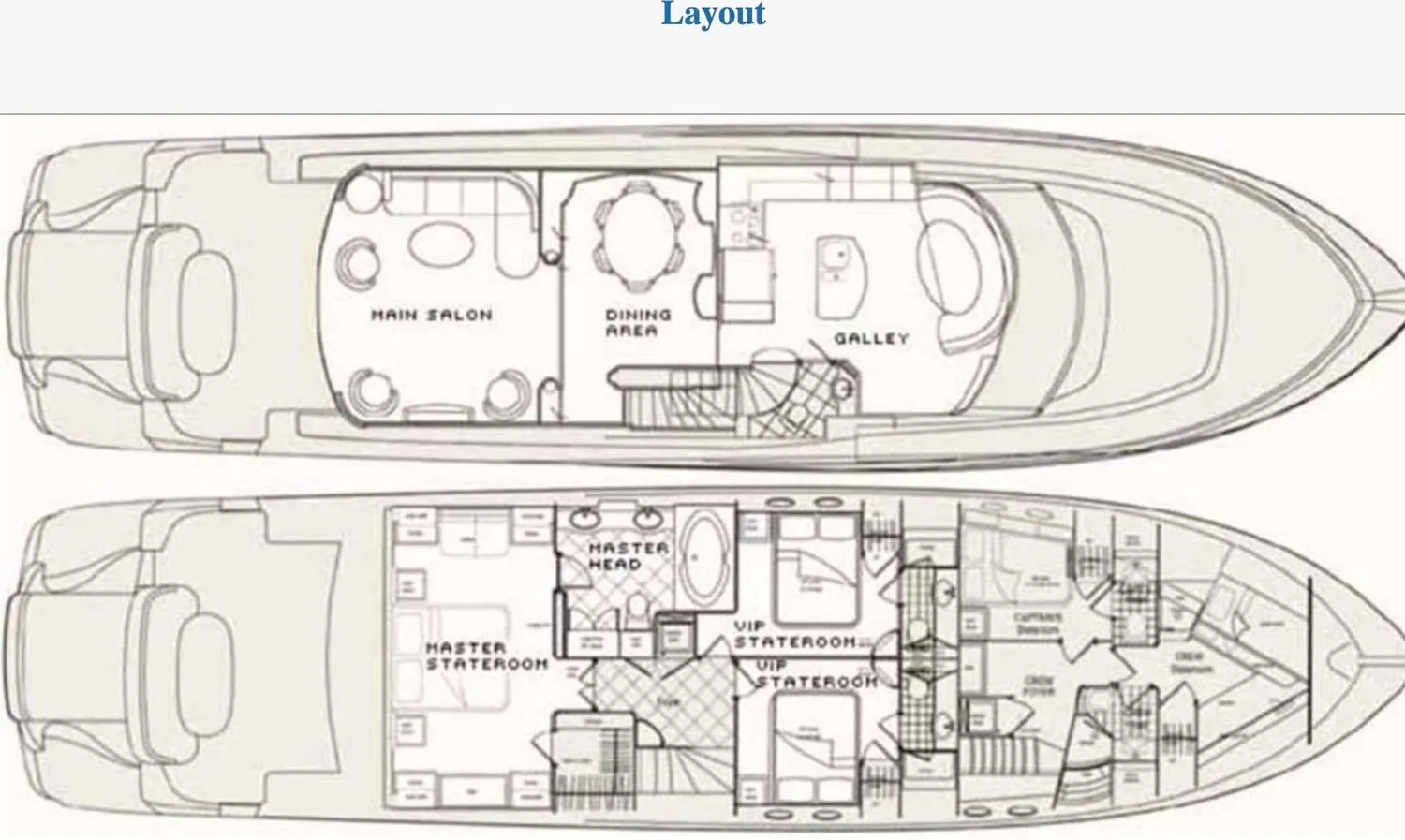 layout
