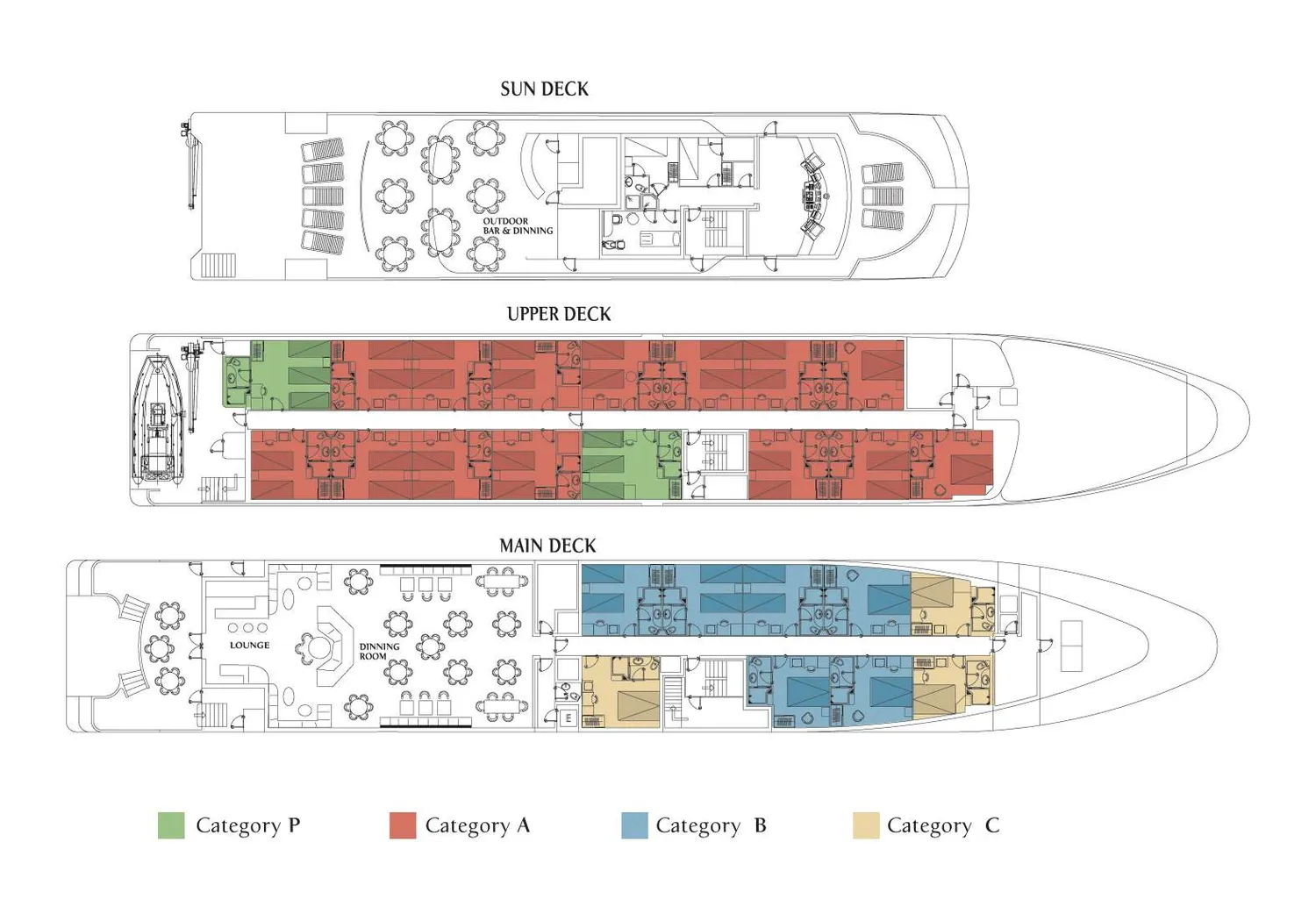layout