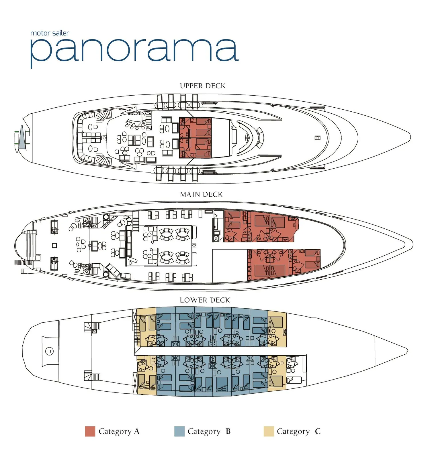 layout