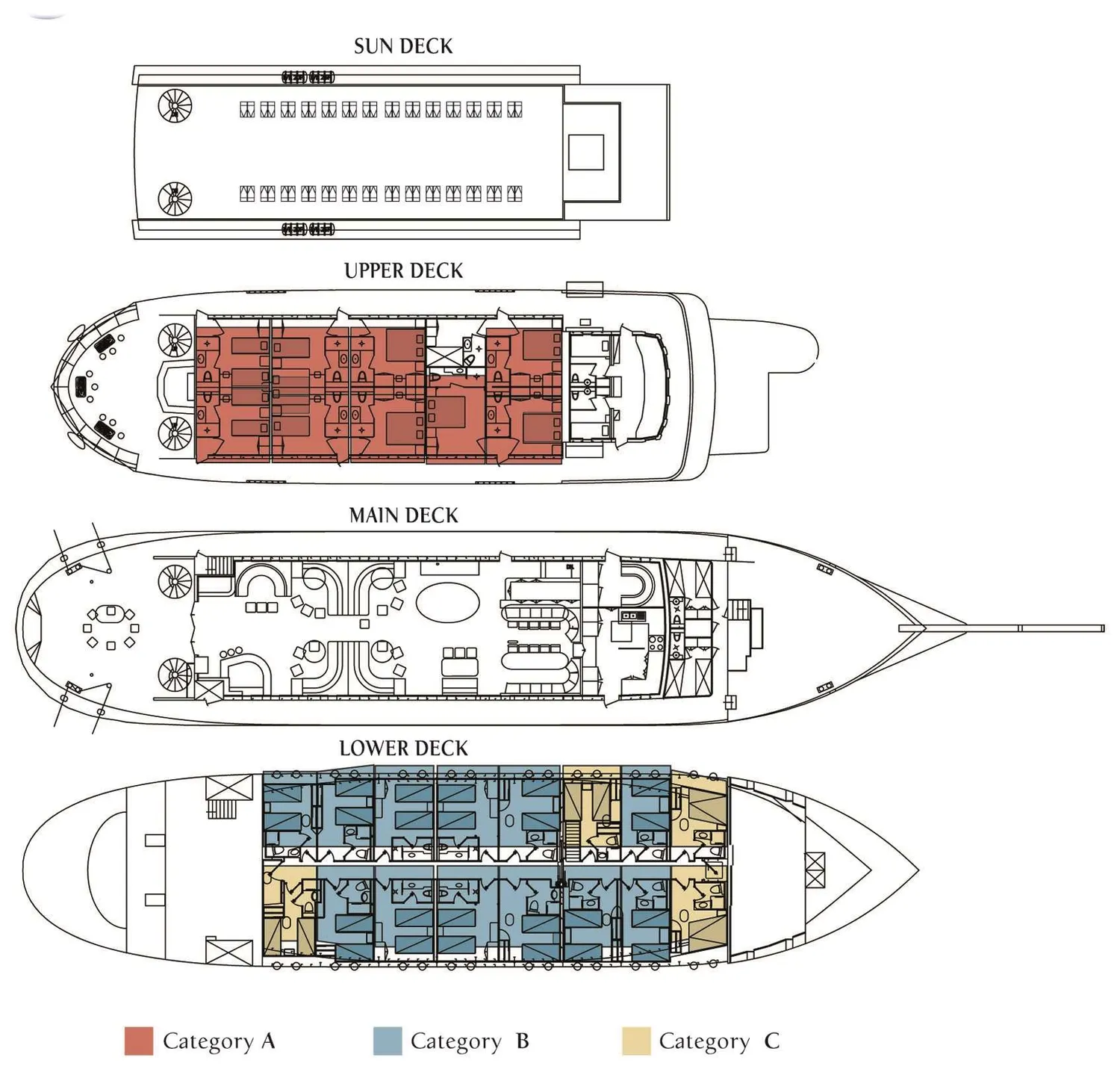 layout