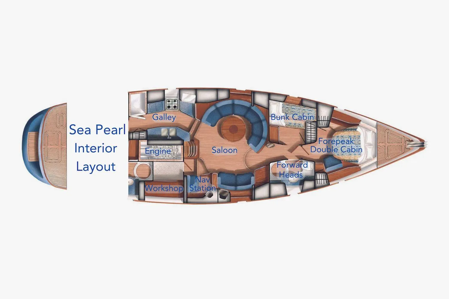 layout