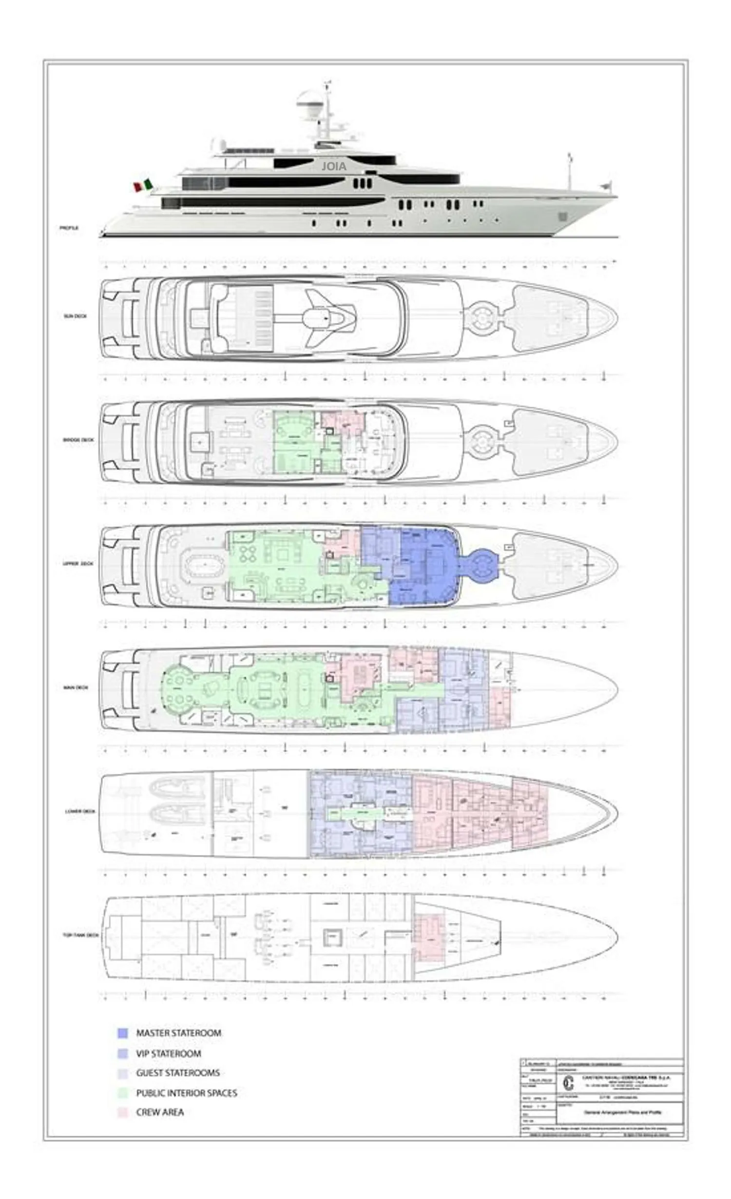 layout