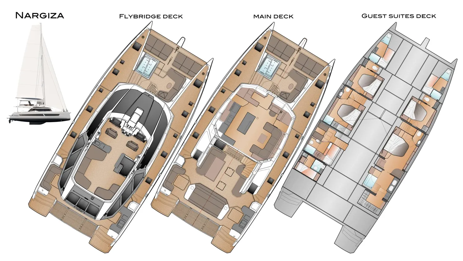 layout