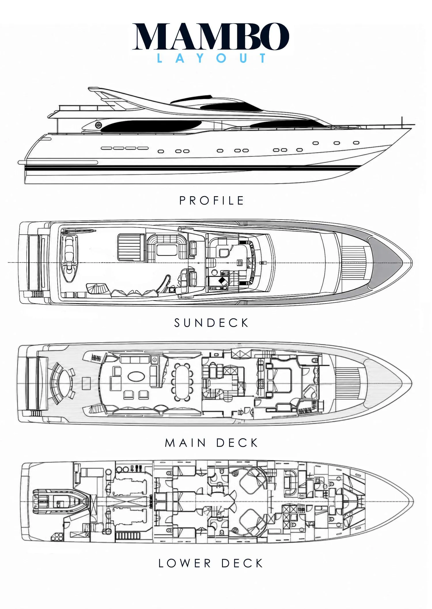 layout