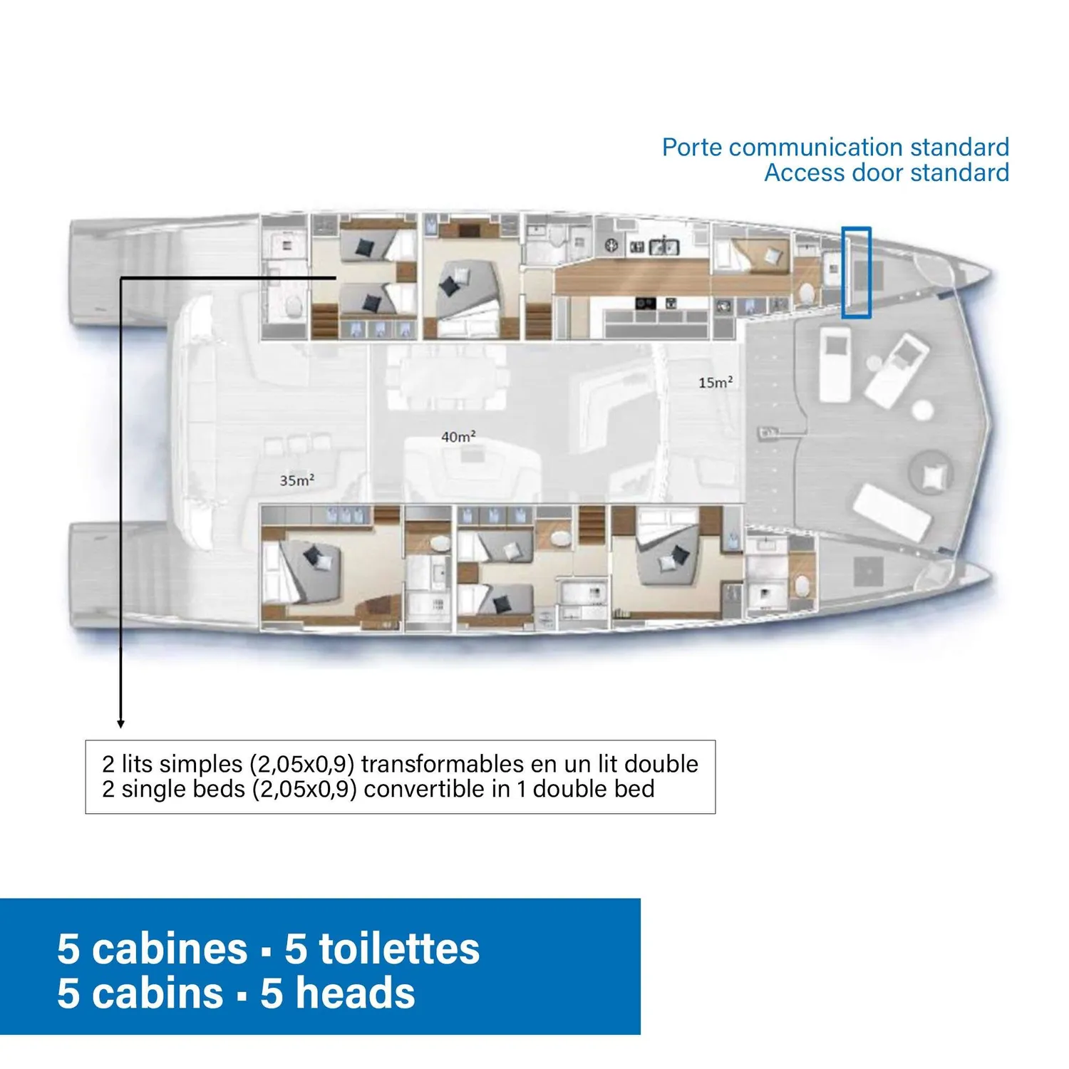 layout