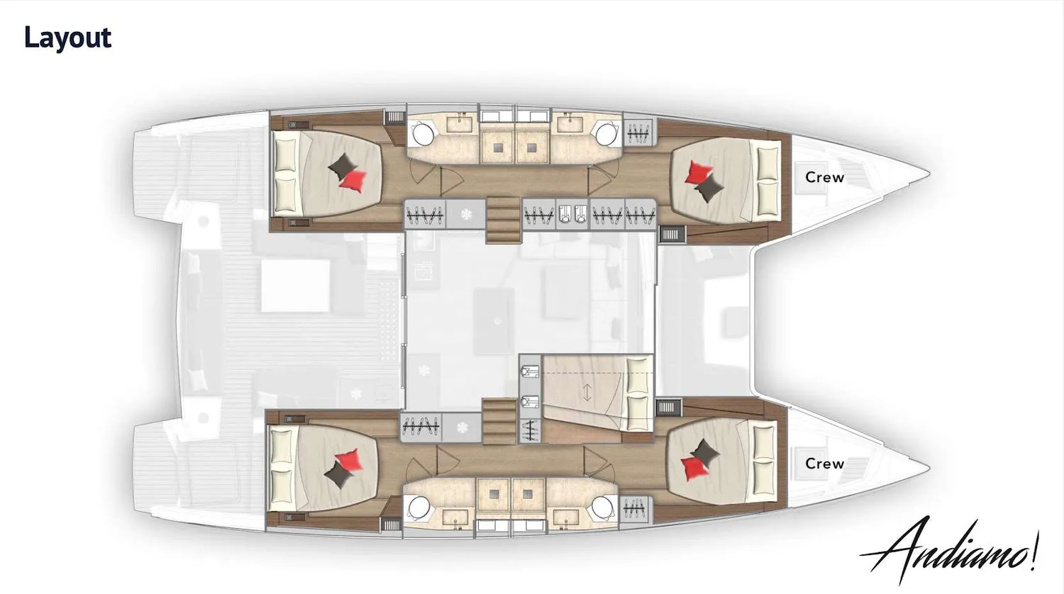 layout