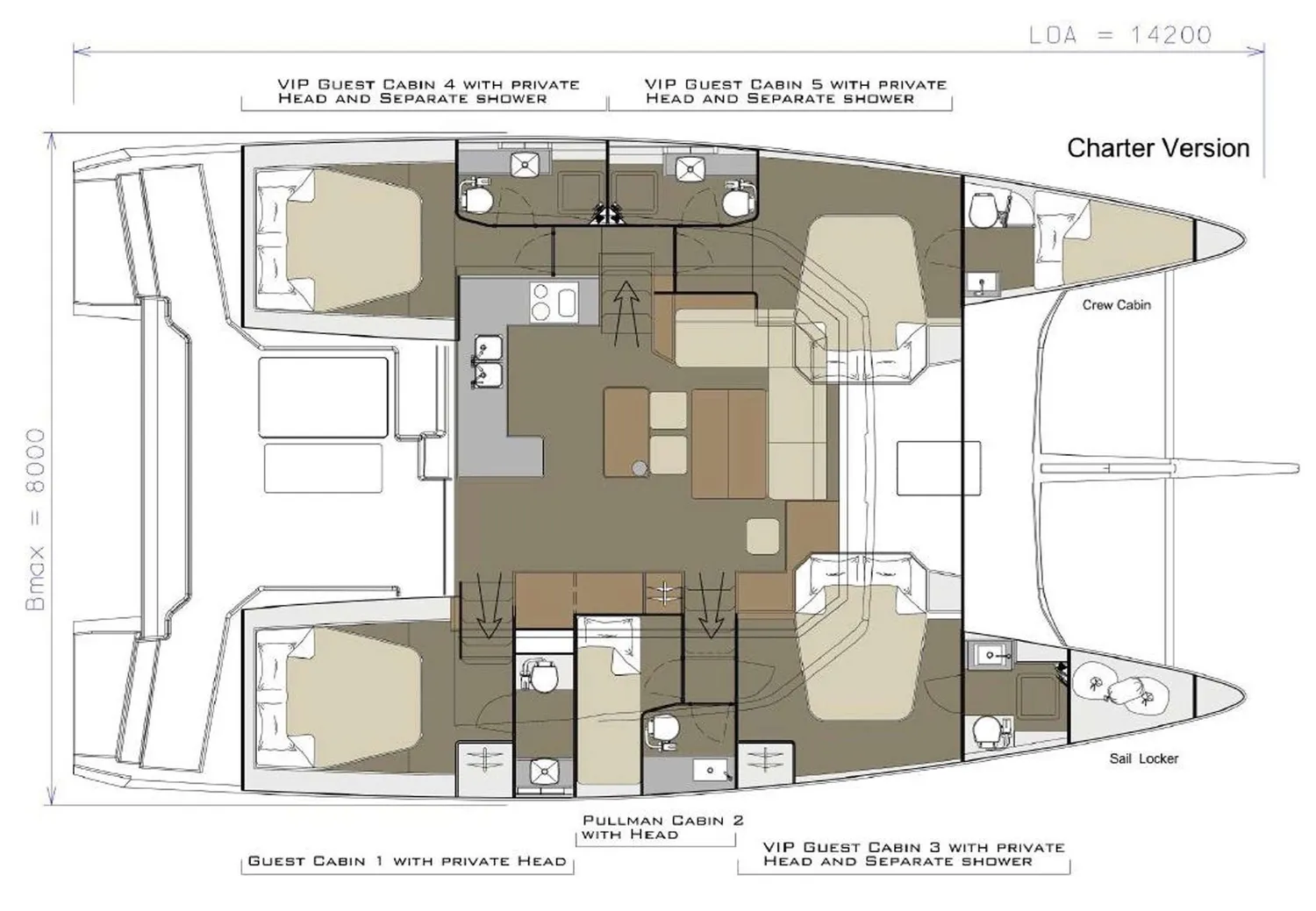 layout