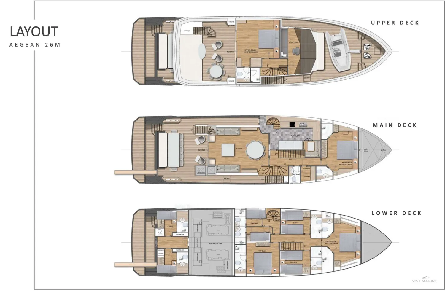 layout