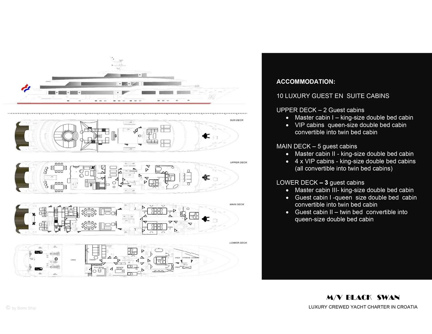layout