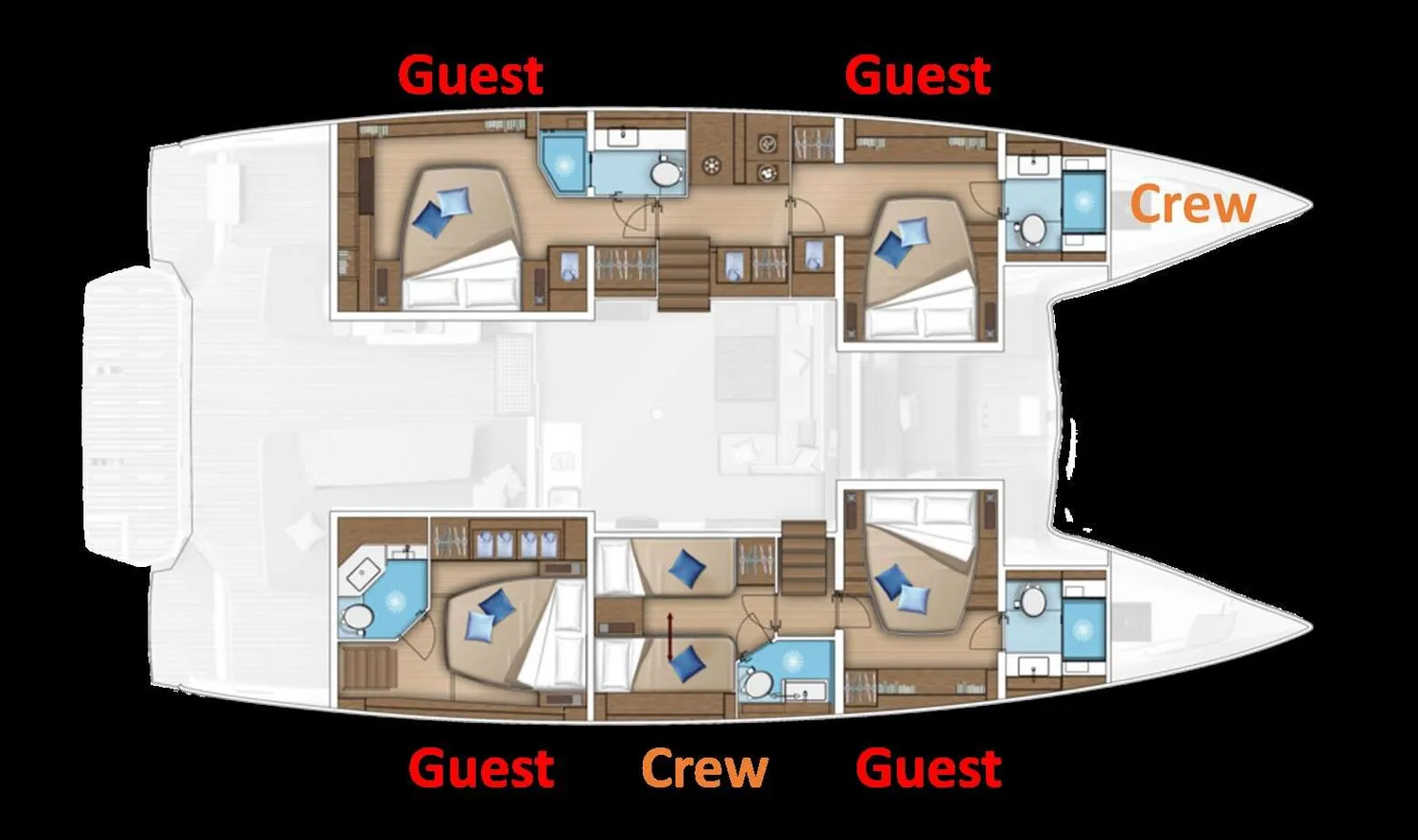 layout