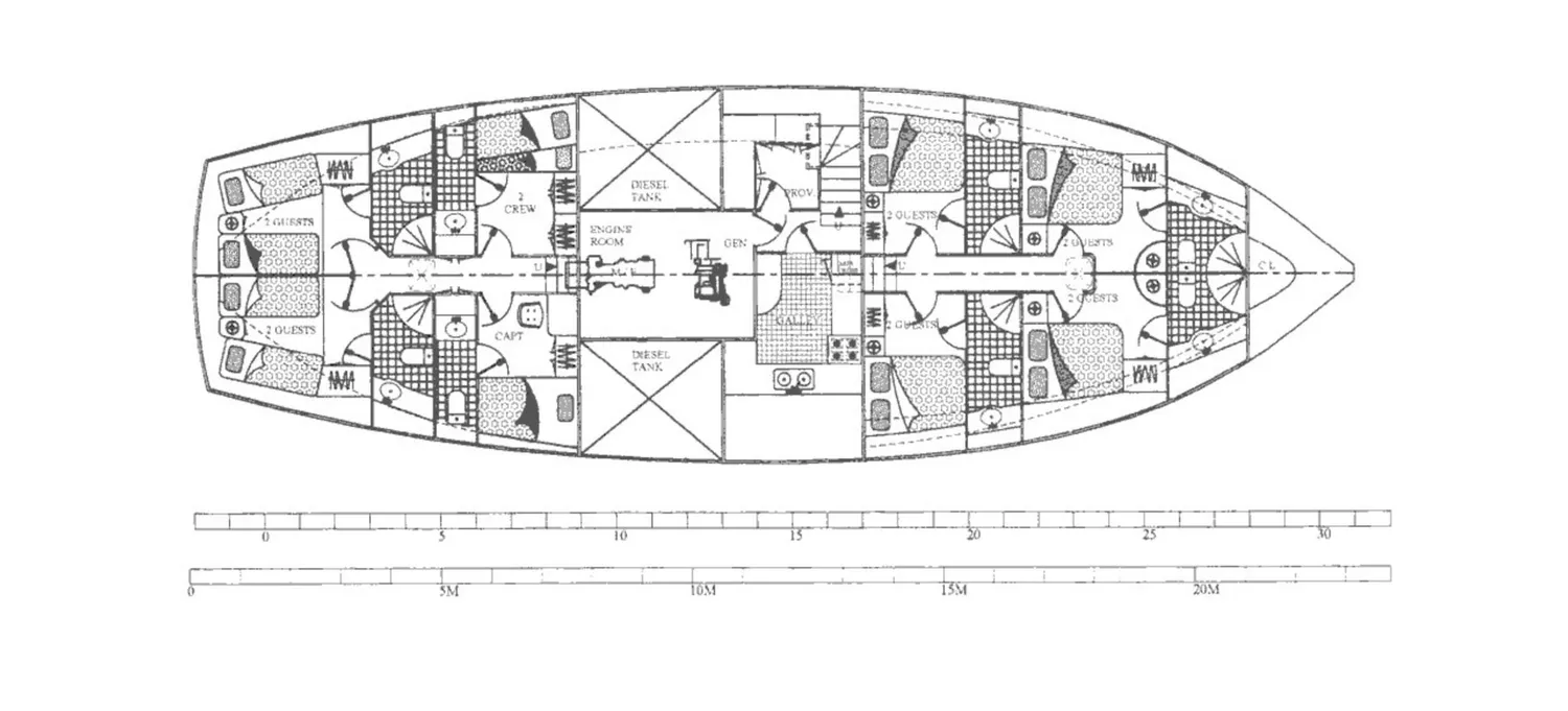 layout